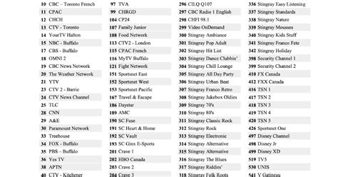 cogeco hd chanel number guide|cogeco channels by number.